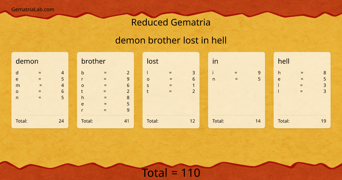 demon brother lost in hell in reduced Gematria